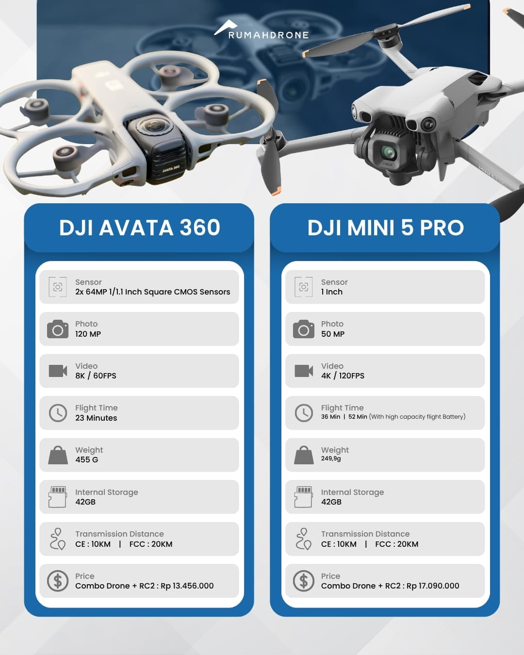 Rumah Drone
